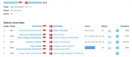 Hasil pertandingan Indonesia vs Denmark: tournamentsoftware.com