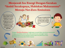 Menjawab isu energi dengan gerakan ambil secukupnya,habiskan makananmu menuju net-zero emissions (sumber:dokpri)