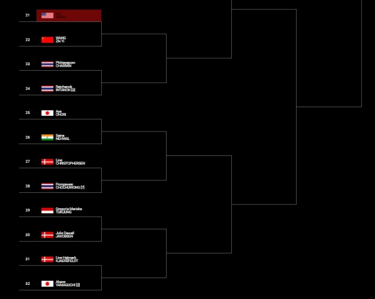 Jorji akan menghadapi banyak rintangan di Denmark Open 2021: https://bwfworldtour.bwfbadminton.com/