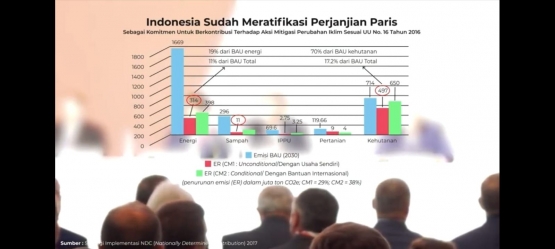 Strategi Implementasi NDC 2017 (Istimewa) 