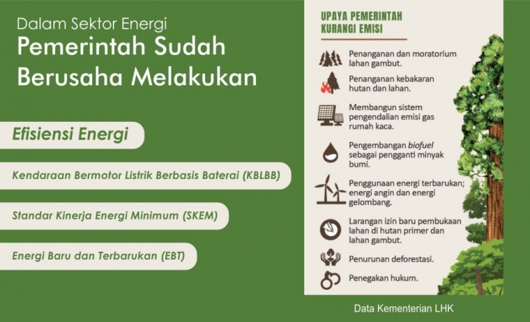 sumber: Data Kementerian LHK