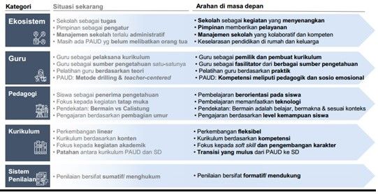 Gambar 1. Tantangan Dunia Pendidikan