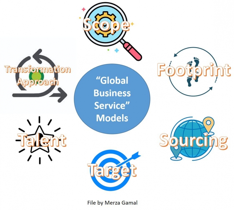 Image: Global Business Service Models (File by Merza Gamal)