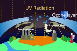 Emisi dan laposan ozon | Foto: kompas.com