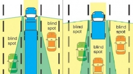 Area Blind Spot Kendaraan Muatan dan Truk. Sumber Tribunnews Manado