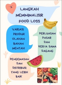 Strategi mencegah bahan makanan terbuang (food loss) Sumber : kreasi Canva