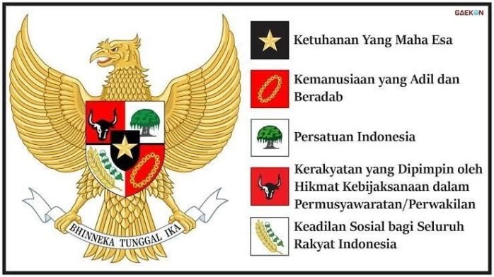 pancasila-61743f74dfa97e472c296e52.jpg
