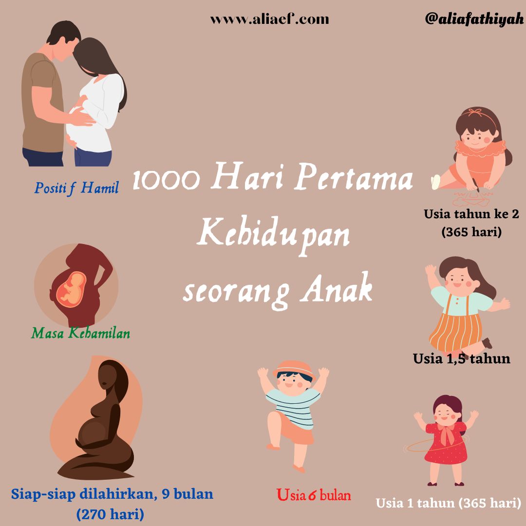 Kenapa 1000 Hari Pertama Kehidupan Itu Penting? Halaman 1 - Kompasiana.com