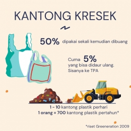 Fakta Kantong Kresek (Sumber : Astarianadya).
