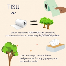Infografis Tisu (Sumber : Astarianadya).
