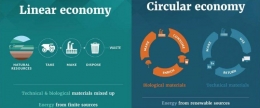 Perbedaan ekonomi linear dan sirkular (sumber : https://hijauku.com/)