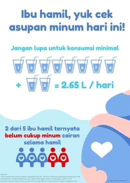Infografis asupan minum ibu hamil | Sumber : Dokumen pribadi