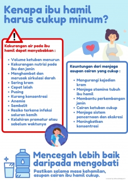 Infografis dampak kurang minum pada ibu hamil |  Sumber : Dokumen pribadi