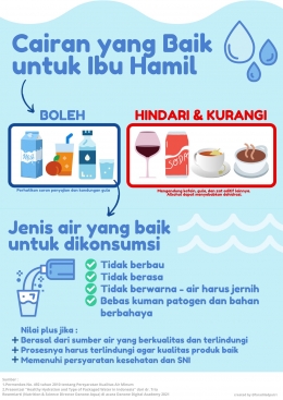 Infografis jenis cairan yang baik untuk ibu hamil |  Sumber : Dokumen pribadi