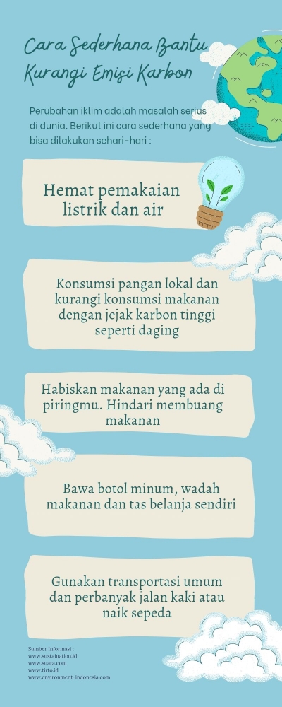 Infografis Cara Sederhana untuk Mengurangi Emisi Karbon. Design by Canva.