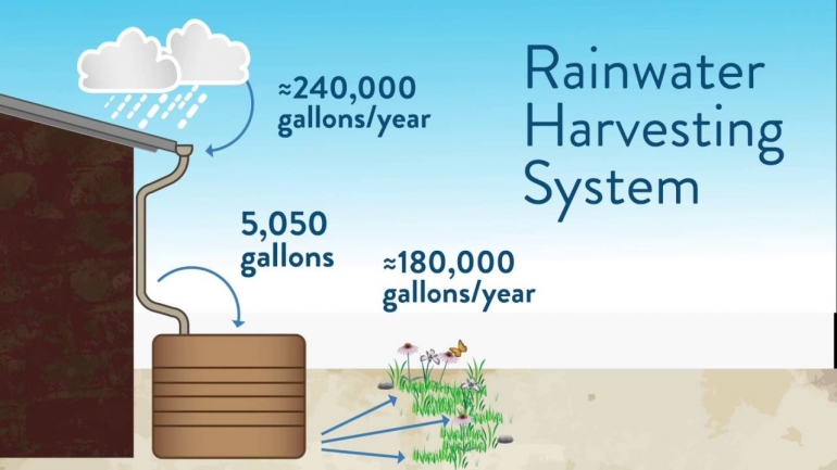 Rainwater harvesting by St.Marys University