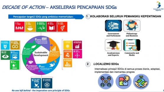 Elaborasi dengan warga (sumber : Materi tentang SDGs dari DDA 2021)