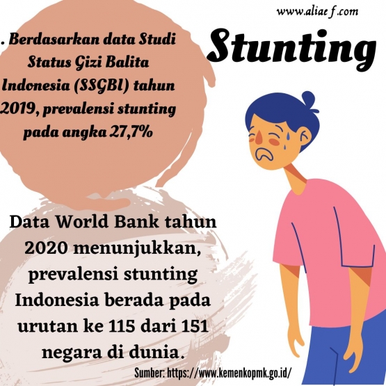 Ilustrasi Stunting (Alia Fathiyah)