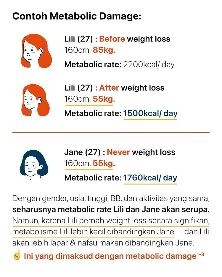 Ilustrasi mengenai metabolic damage (sumber: instagram Dapurfit)