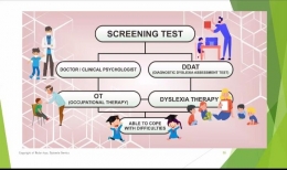 Screening tes untuk mengetahui masalah pembelajaran spesifik (foto milik Ibu Bulan Ayu)