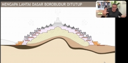Proses dibangunnya Borobudur dan perkembangan strukturnya dikisahkan oleh Salim Lee (foto: print screen zoom)