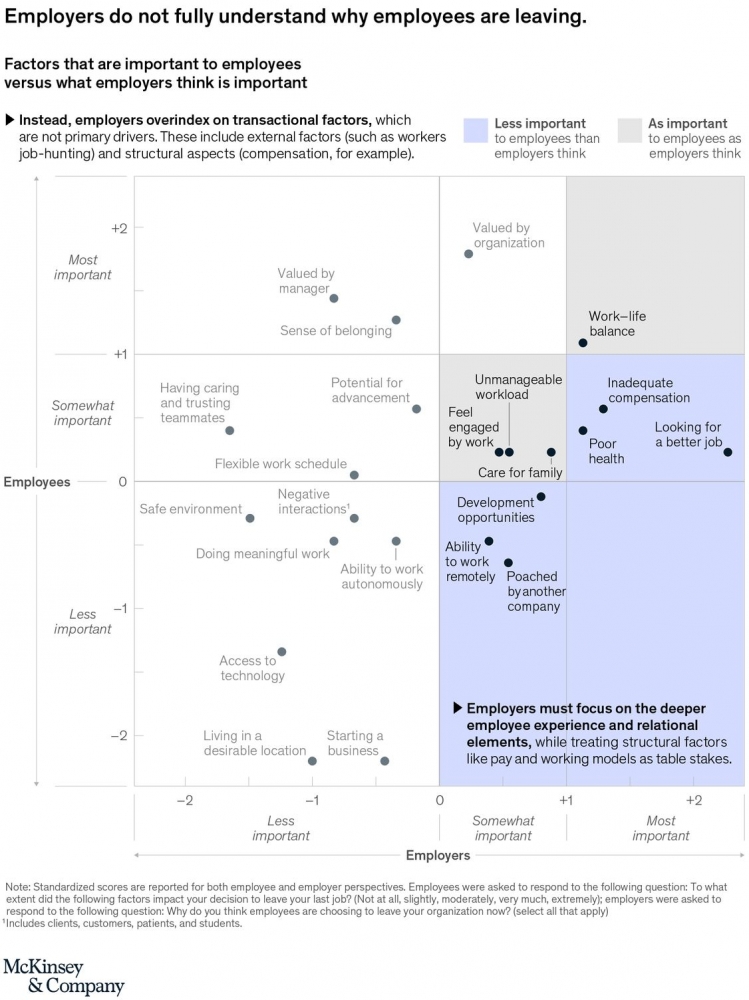Image: Alasan Insan Perusahaan Mengundurkan Diri Menurut Pandangan Pengusaha (Penelitian McKinsey)