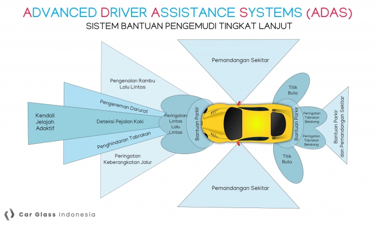Sistem Bantuan Pengemudi Tingkat Lanjut (ADAS)/Car Glass Indonesia 