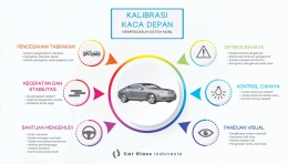 Kalibrasi Kaca Depan Mobil/Car Glass Indonesia 
