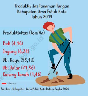 Koperasi Pertanian: Inovasi untuk Kemajuan Ekonomi Desa