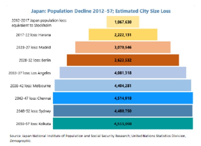 Grafik 4. Estimasi penurunan populasi Jepang/Dok Japan National Institute