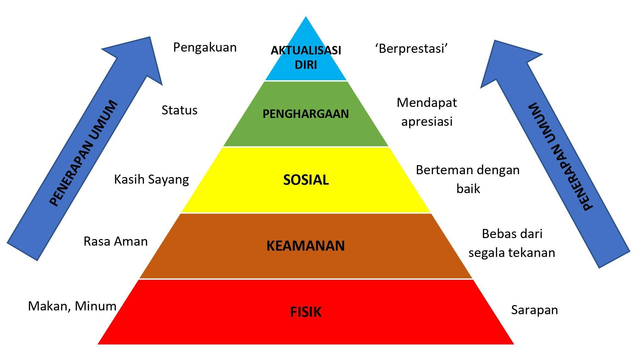 Peran Guru Dalam Pemenuhan Hirarki Maslow Pada Siswa Halaman 1 ...