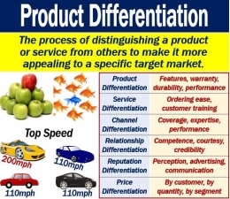 Product differentiation (Sumber Marketbusinessnews.com)