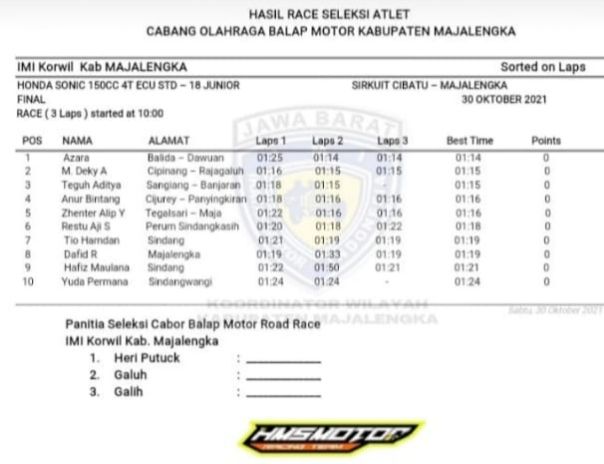 Hasil race seleksi atlet Cabang Olah Raga Balap Motor
