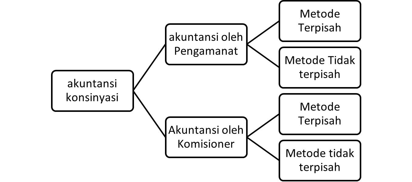 TB 2 Prof. Dr. Apollo: Konsinyasi Dalam Tren Bisnis Masa Kini Halaman 1 ...