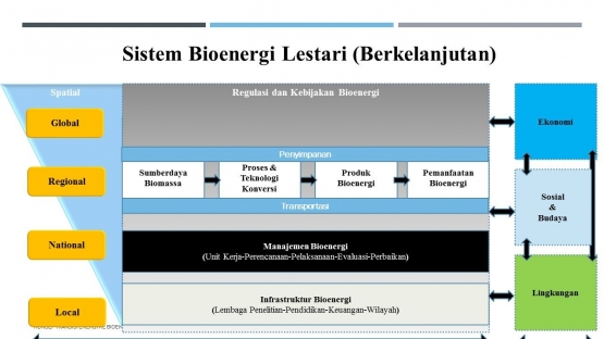 Dok. Pribadi