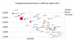 Sumber: Jam kerja vs pendapatan per kapita global di Clocklify