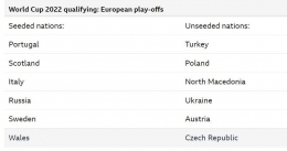 Peserta play off dari zona Eropa menurut status unggulan dan non-unggulan: bbc.com