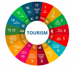 Bagan Sustainable Tourism Develompent (sumber : etourism-bgrs.com)