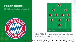 Skuad Bayern Munchen sangat melimpah dengan label pemain timnas. Sumber: diolah penulis dari Google/Bayern Munchen dan Wikipedia.org