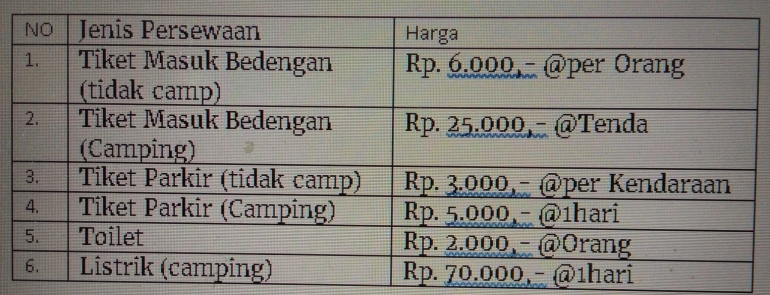 Dok. Pribadi