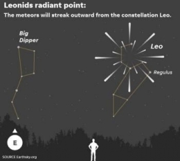Melihat Meteor Leonid di Langit Malam (Source: earthsky.org)