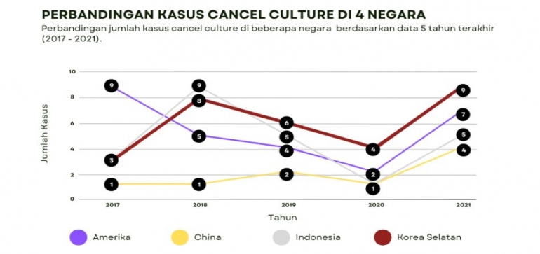Perbandingan Kasus Cancel Culture di Beberapa Negara