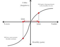 Figure 1: The previous example can be illustrated with this graph. Source : BoyceWire (edited)