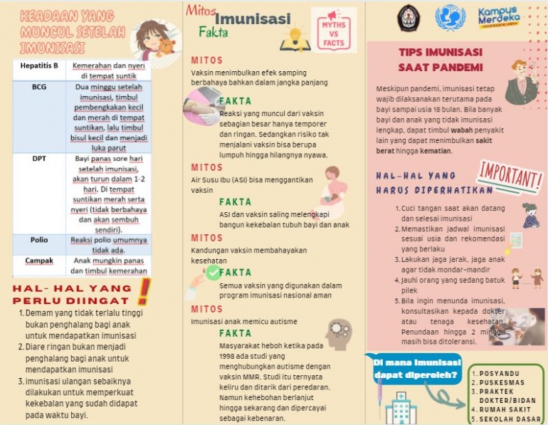 Dok. Pribadi