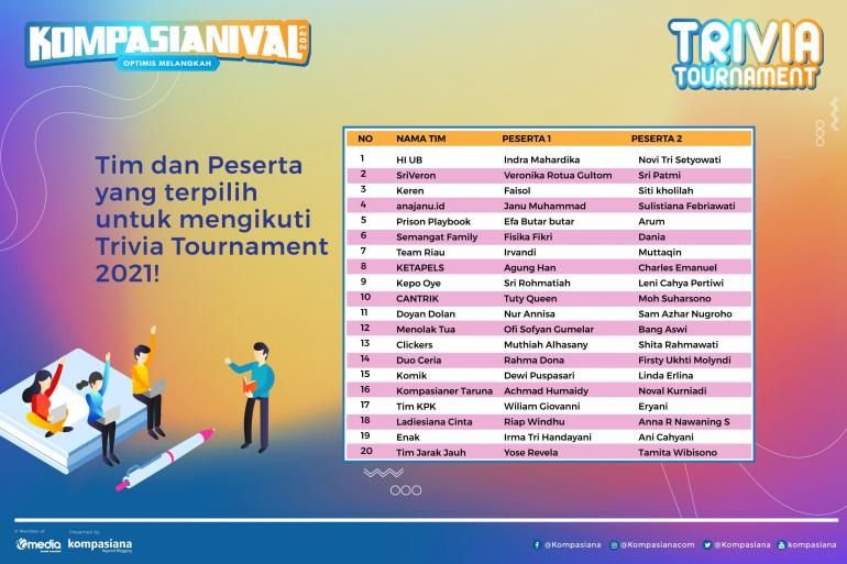 trivia-tournament-kompasianival-2021-619fa7f29dc02941aa2f06b3-61a1bc9562a704502d2648b2.jpg