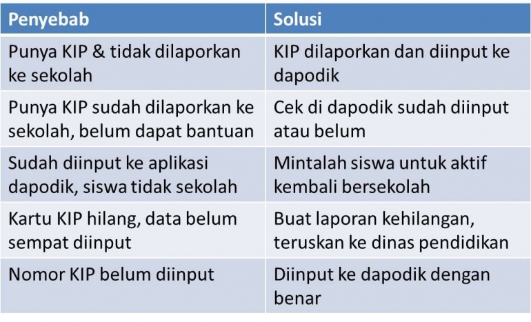 penyebab-dan-solusi-jika-punya-kartu-kip-tapi-tidak-dapat-bantuan-61a595f08ab1f10486656932.jpg