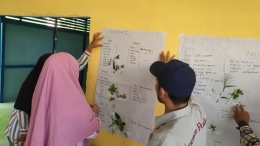 Peserta mempresentasikan hasil dari pengamatan dan identifikasi flora dan fauna yang mereka lakukan di sekitar sekolah mereka. (Foto: Simon /YP).