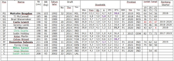 tabel-abal-abal-pacers-png-61a9964875ead60a2b45e1b2.png