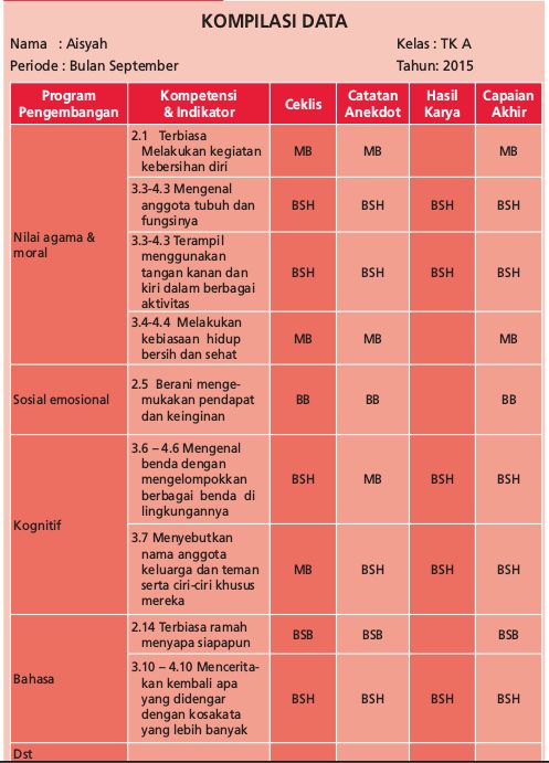 contoh-kompilasi-data-penilaian-61ad474b62a70467373c00e2.png