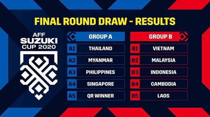 Pembagian grup peserta Piala AFF 2020 (Tribunnews.com)